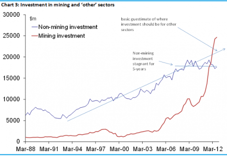 Graph for Busting the bust myth
